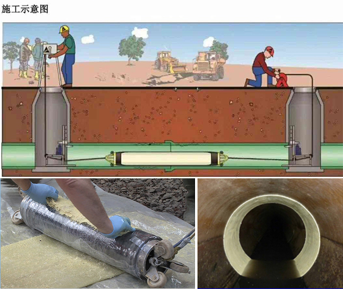 且末管道局部点状修复